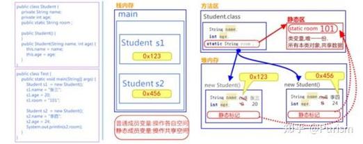 如何通过案例具体分析静态修饰符static的应用场景？