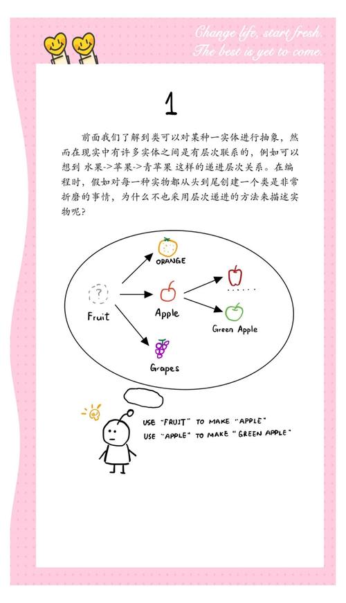 Python中实例方法、类方法和静态方法有何区别及特点？