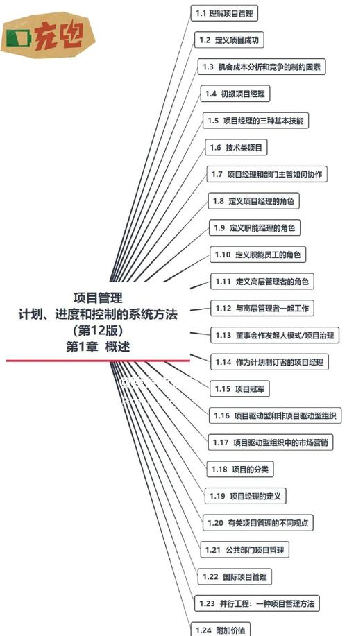 如何深入理解@ConfigurationProperties的原理及其在项目中的应用实战？