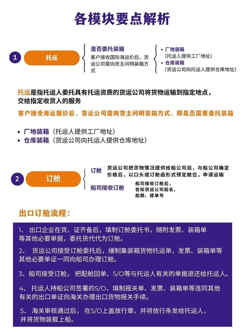独立站卖家如何高效操作国际物流，确保国外客户顺利收货？