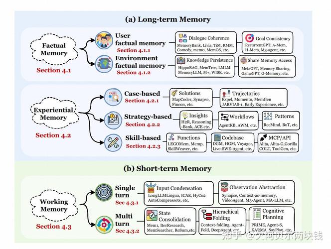 如何深入理解并高效运用.NetCore中的MemoryCache功能？