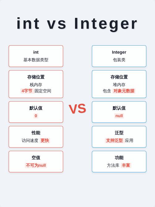 Java中的INTEGER和UNSIGNED_INTEGER，哪个更符合你的长尾需求？