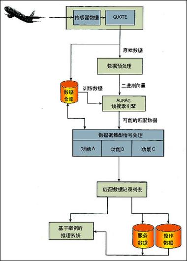 网站故障诊断中，数据解析的关键环节是如何有效识别和解决？
