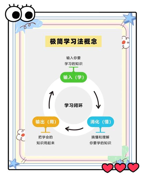 如何轻松创作？