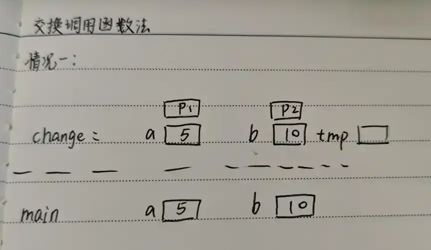如何用10种方法在JavaScript中巧妙交换两个变量的值？