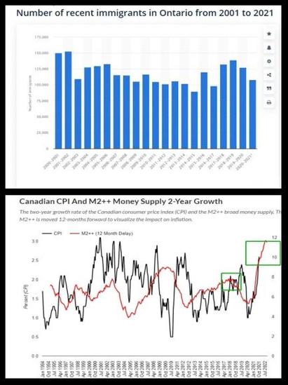 加州房价数据集里，哪些长尾词能揭示房价涨跌趋势？