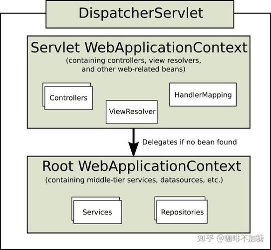 SpringMVC-02中如何实现多视图解析？