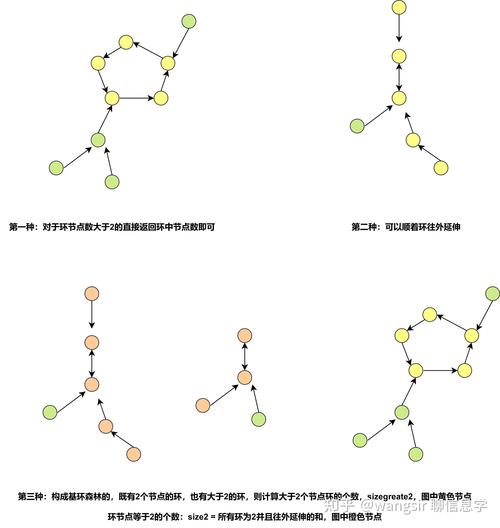 13. 图论中的节点度分布是怎样的？