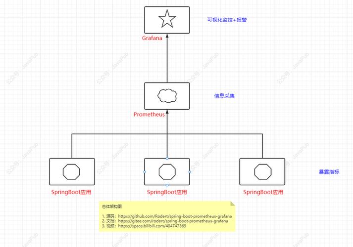 Spring Boot 2.X如何实现与Prometheus监控的深度整合？