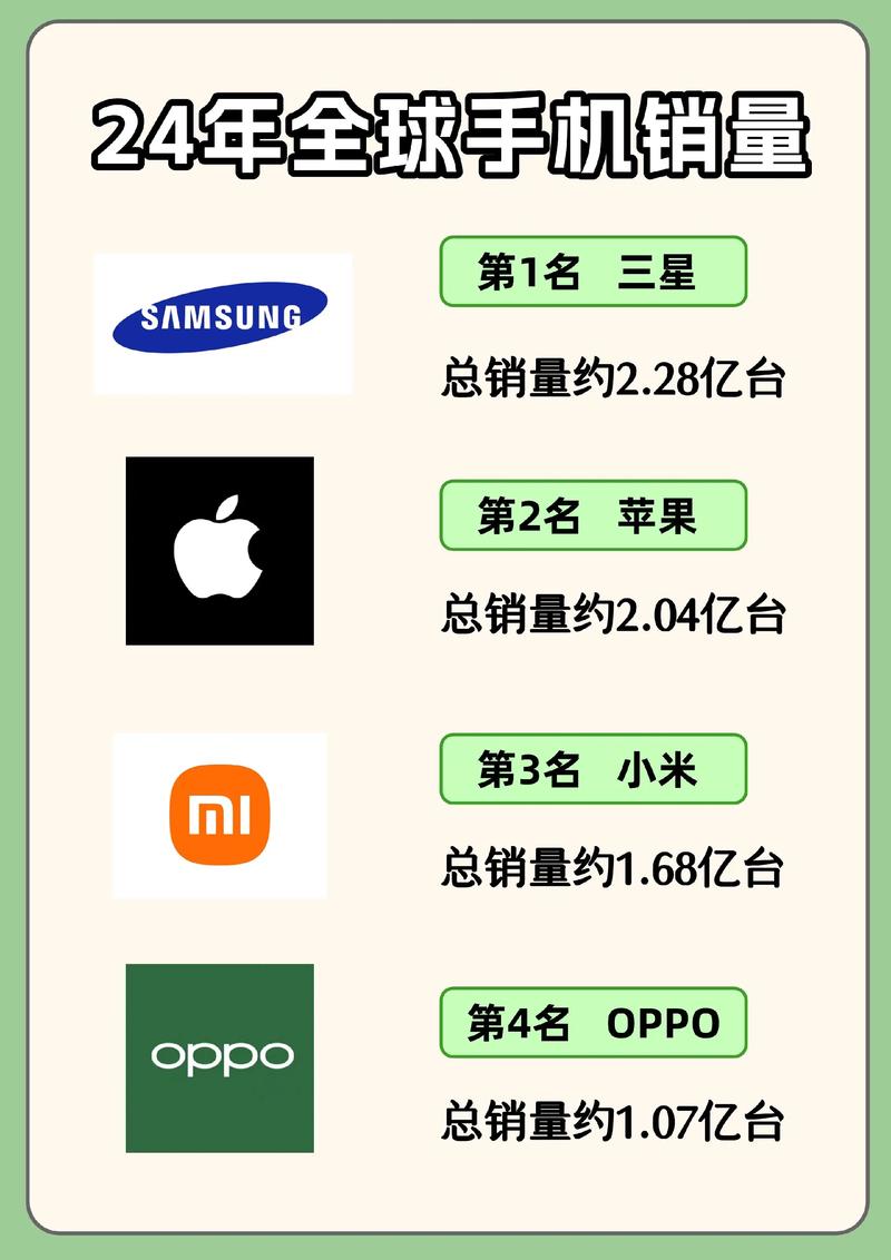 2024年百度手机品牌排行榜中，哪些热门品牌脱颖而出？趋势分析透露了哪些秘密？