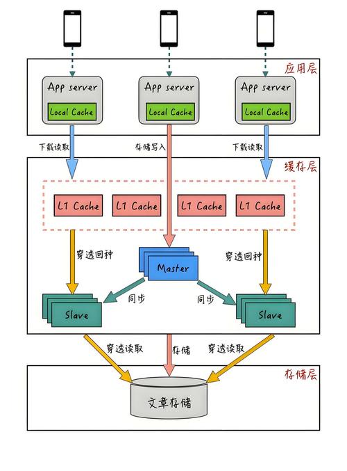 PHP7.0中分布式数据库有哪些具体实现方式？