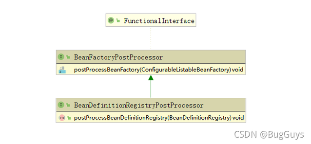 Spring源码中BeanFactoryPostProcessor如何实现后置处理？