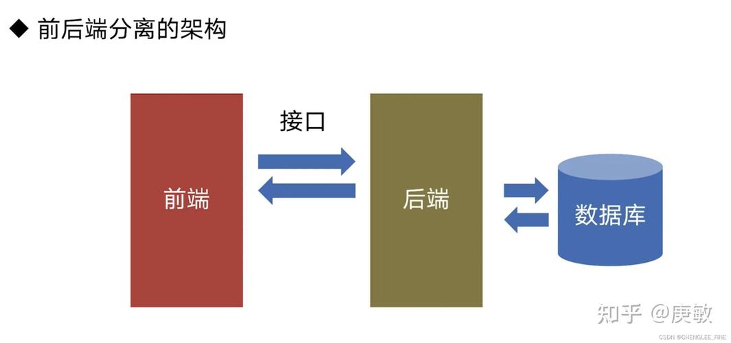 如何利用Vue实现前后端分离及高效接口对接？