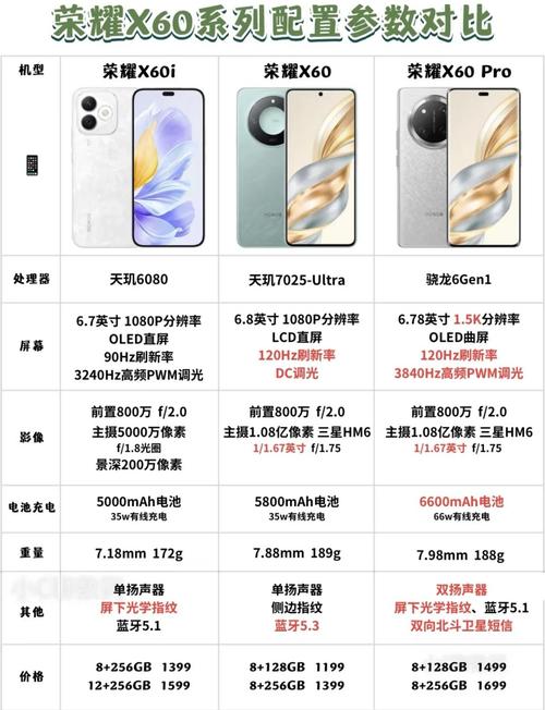 华为荣耀手机独立后表现如何？优缺点有哪些？