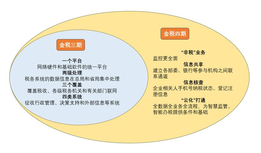 金税三期数据库的名称是什么？