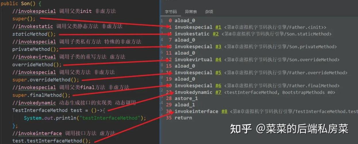 Java中子类构造函数如何调用父类构造函数？