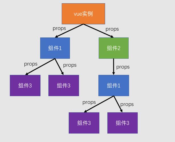 Angular中父子组件间如何实现数据传递？