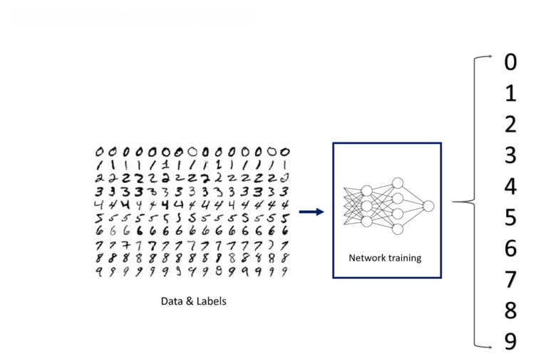 如何用已获得的keras模型准确识别手写数字图片？