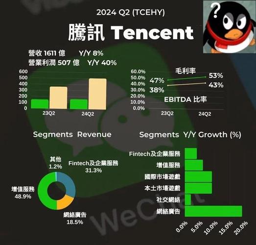 腾讯的软件究竟靠何盈利模式吸引财富？