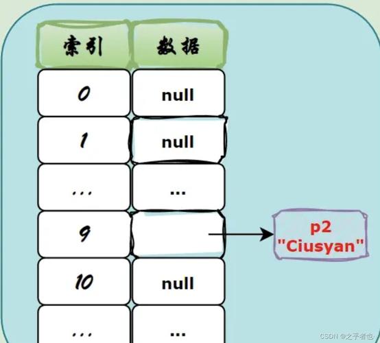 Java中hashCode()与equals()如何正确关联以应对面试挑战？
