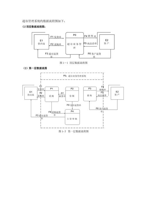 如何通过Java开发长尾词策略，打造高效超市管理系统？