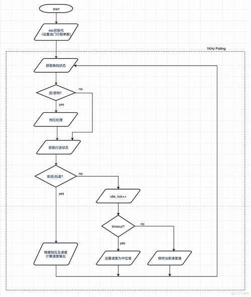 如何用JavaScript编写线性仪表图代码实现详细教程？