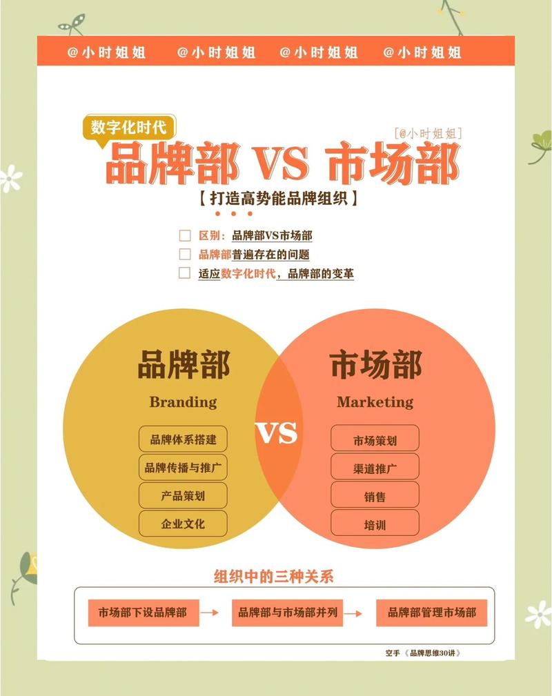 企业网站建设：销售部与品牌部，究竟谁才是主导使用的核心部门？