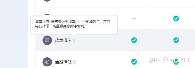 如何通过阿里SEO和关键词优化实现流量提升之道？