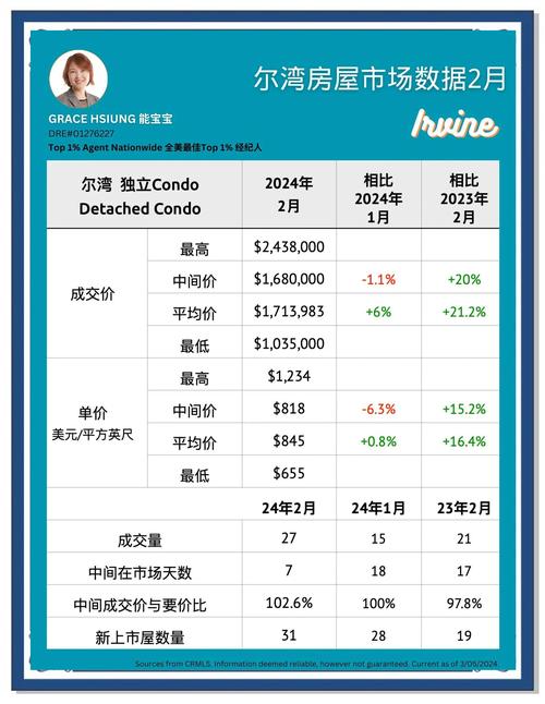 房地产运营商数据库具体包含哪些详细信息？
