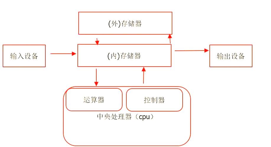 ARM9嵌入式Linux开发中，如何将通用异步收发器UART改写成长尾词？