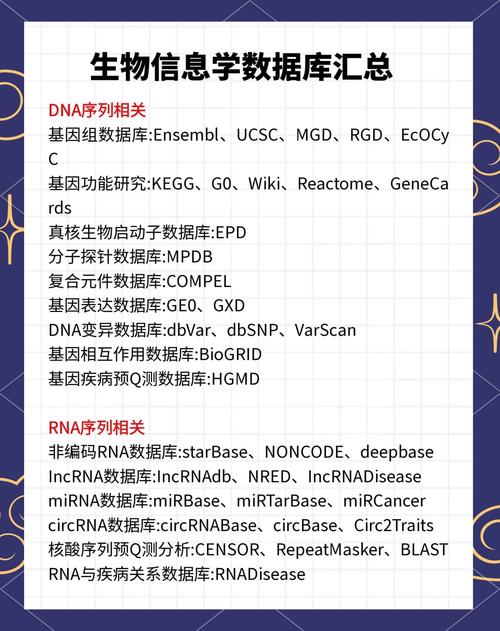 基因数据库是用来做什么的，具体应用在哪些领域？