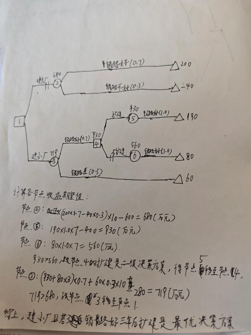 ❤️如何通过算法图解对比链表与数组在第二章选择排序中的差异❤️
