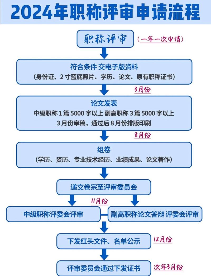 如何进行资格评审流程的详细评估？
