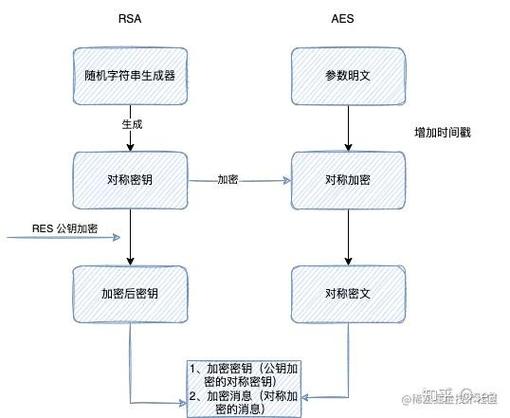SpringBoot如何实现接口数据的加密与解密功能？