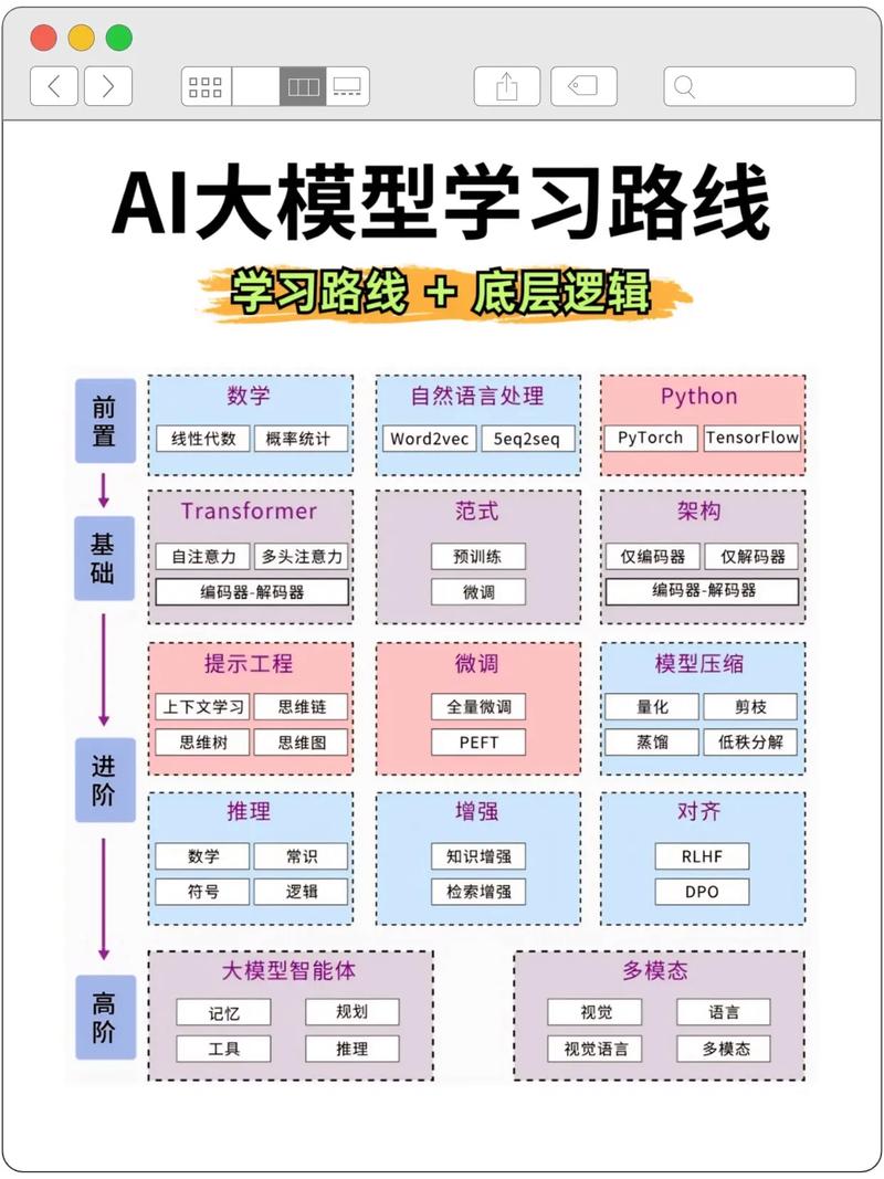 学习Debian，如何轻松驾驭大型PyTorch模型，大幅提升AI项目效率？
