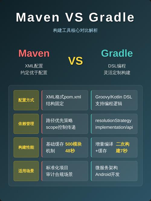 Maven构建工具mvnd和Gradle，哪个在性能上更胜一筹？