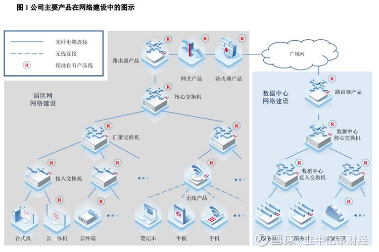 如何从多维度深入探讨现代企业网络规划与设计？