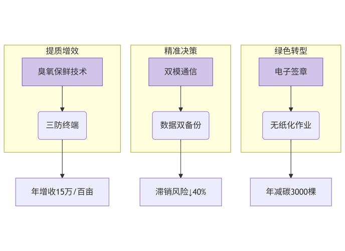 如何实现超高并发场景下的全程数据追溯？