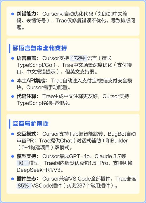Trae Solo编程与Cursor：究竟谁将抓住迎接的全新机遇？