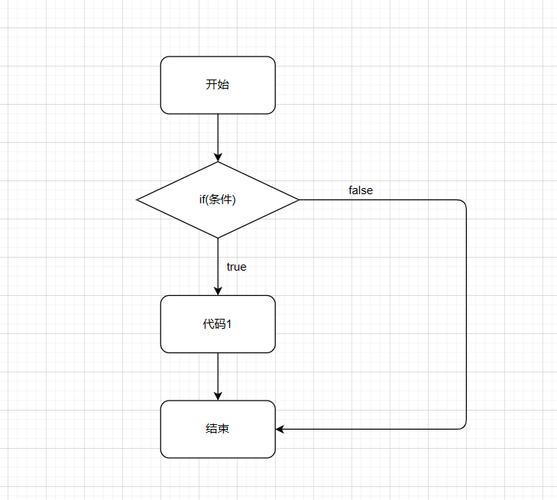 PHP入门教程中，如何理解并应用单一分支结构的流程控制？