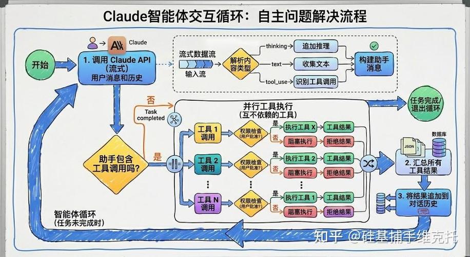 如何具体深入探讨 Claude Code 的性能优化与部署策略细节？
