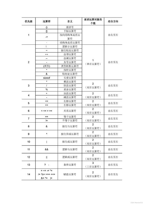 $操作符在MongoDB中是啥意思？