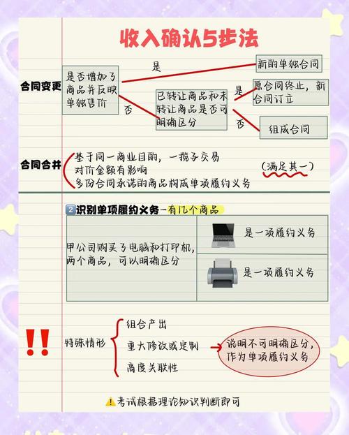 项目收入确认与冲销的本质区别是什么？
