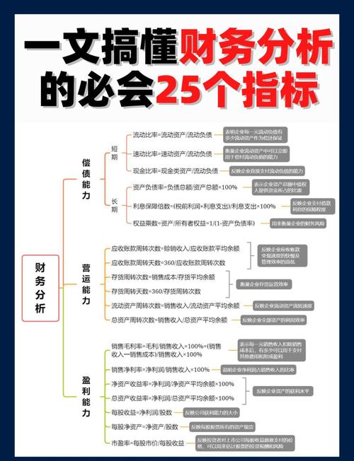 数据分析必备：有哪些100个核心指标与术语需深度了解？