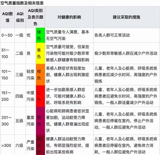 空气质量大于60的数据有哪些？