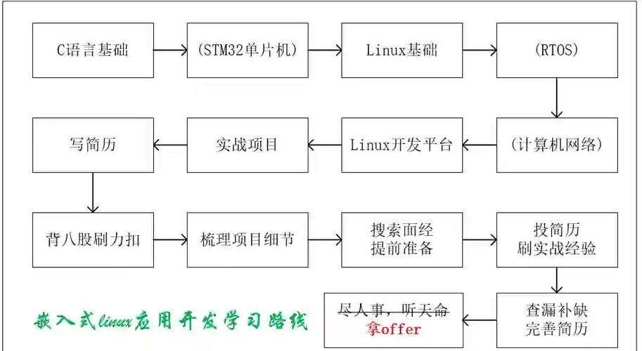 如何打造原创的嵌入式小型Linux系统？