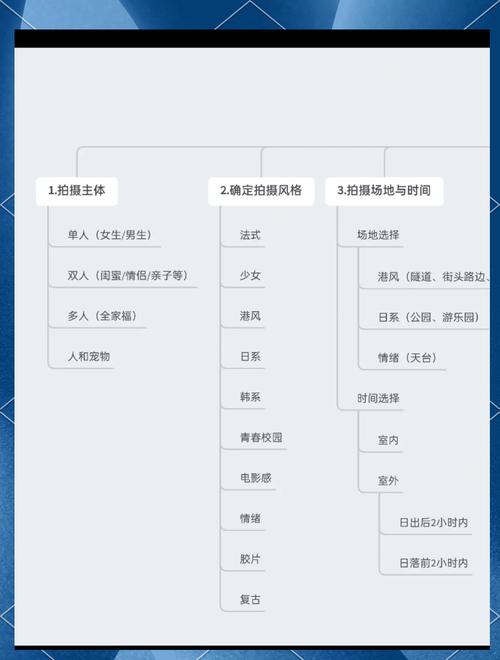 如何打造专业定制摄影网站，探索其个性化定制策略与实施路径？