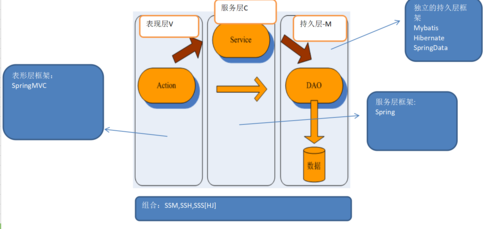 Spring框架如何具体实现CROS跨域资源共享问题？