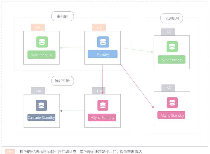 华为云FusionInsight MRS如何实现大数据两地三中心容灾，操作简便？