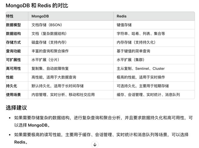 MongoDB与Redis在数据存储、处理速度和适用场景上有哪些显著差异？